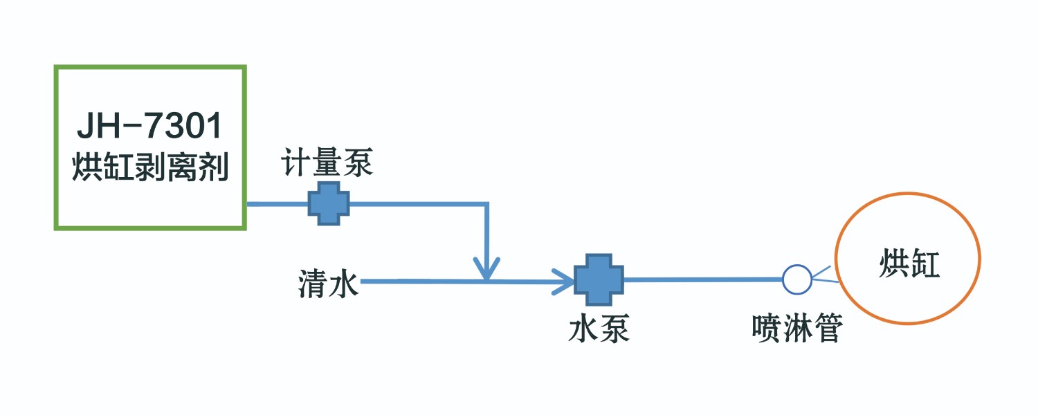 7301-剥离剂