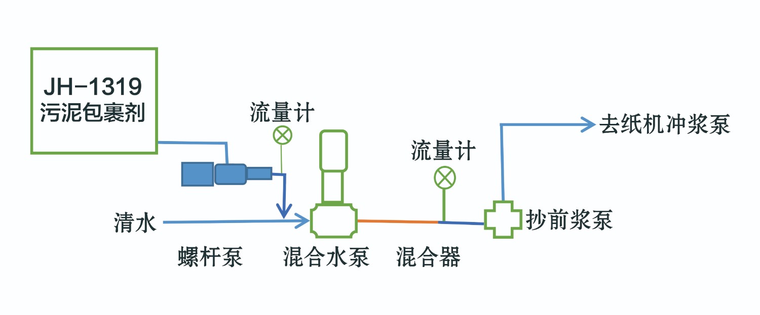 1319污泥包裹回用剂