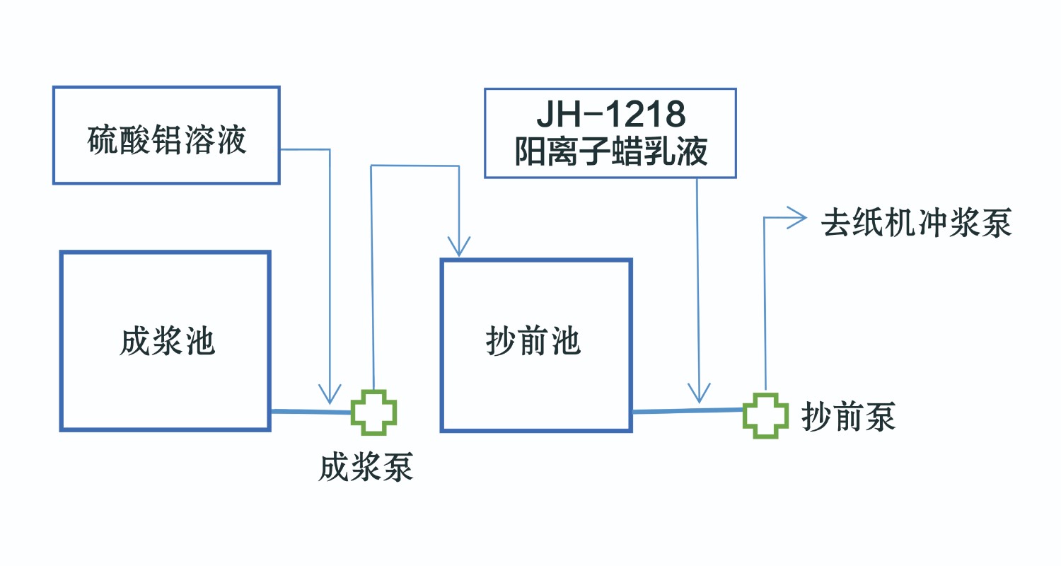 1218阳离子蜡乳液