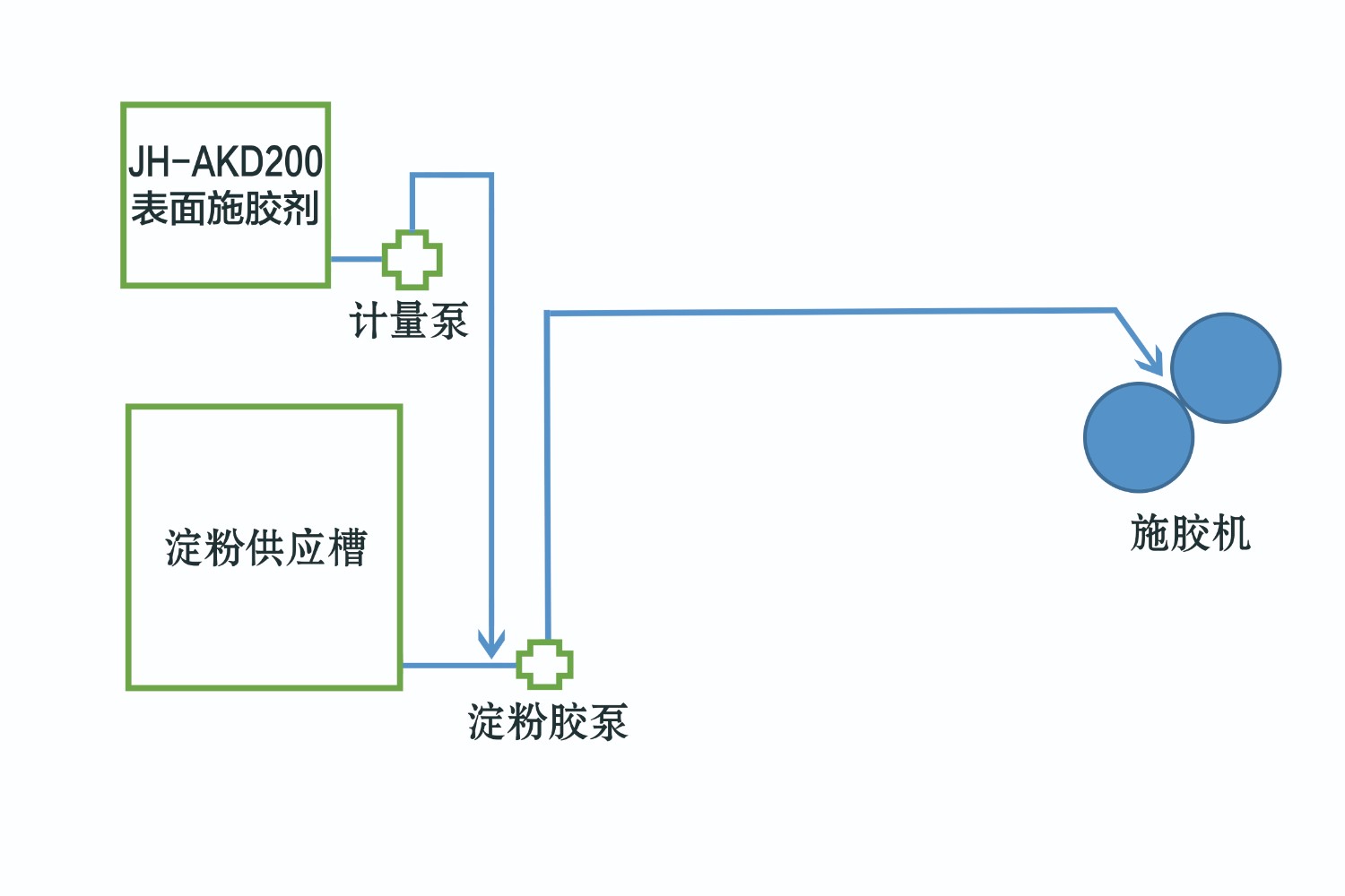 akd200施胶剂