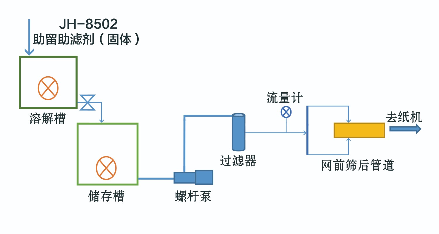 8502助留剂流程图